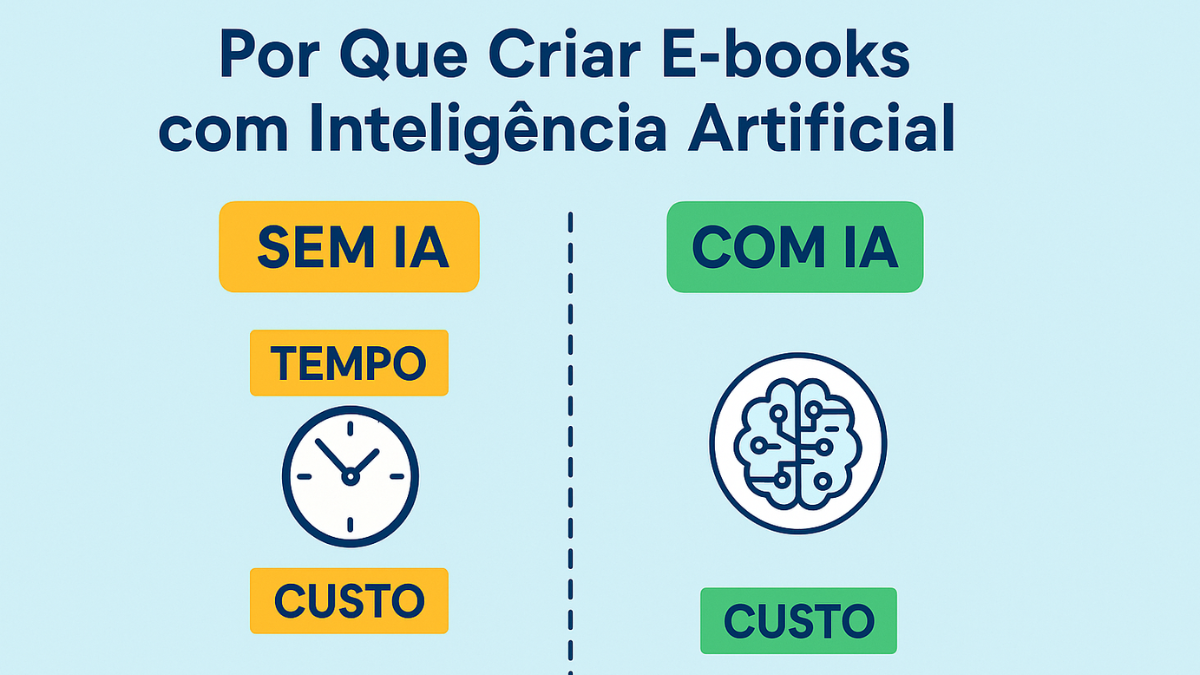Comparação visual entre criar e-books com IA e sem o uso de chat inteligente